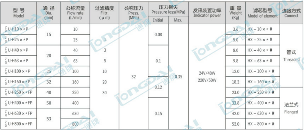 product description03ekp