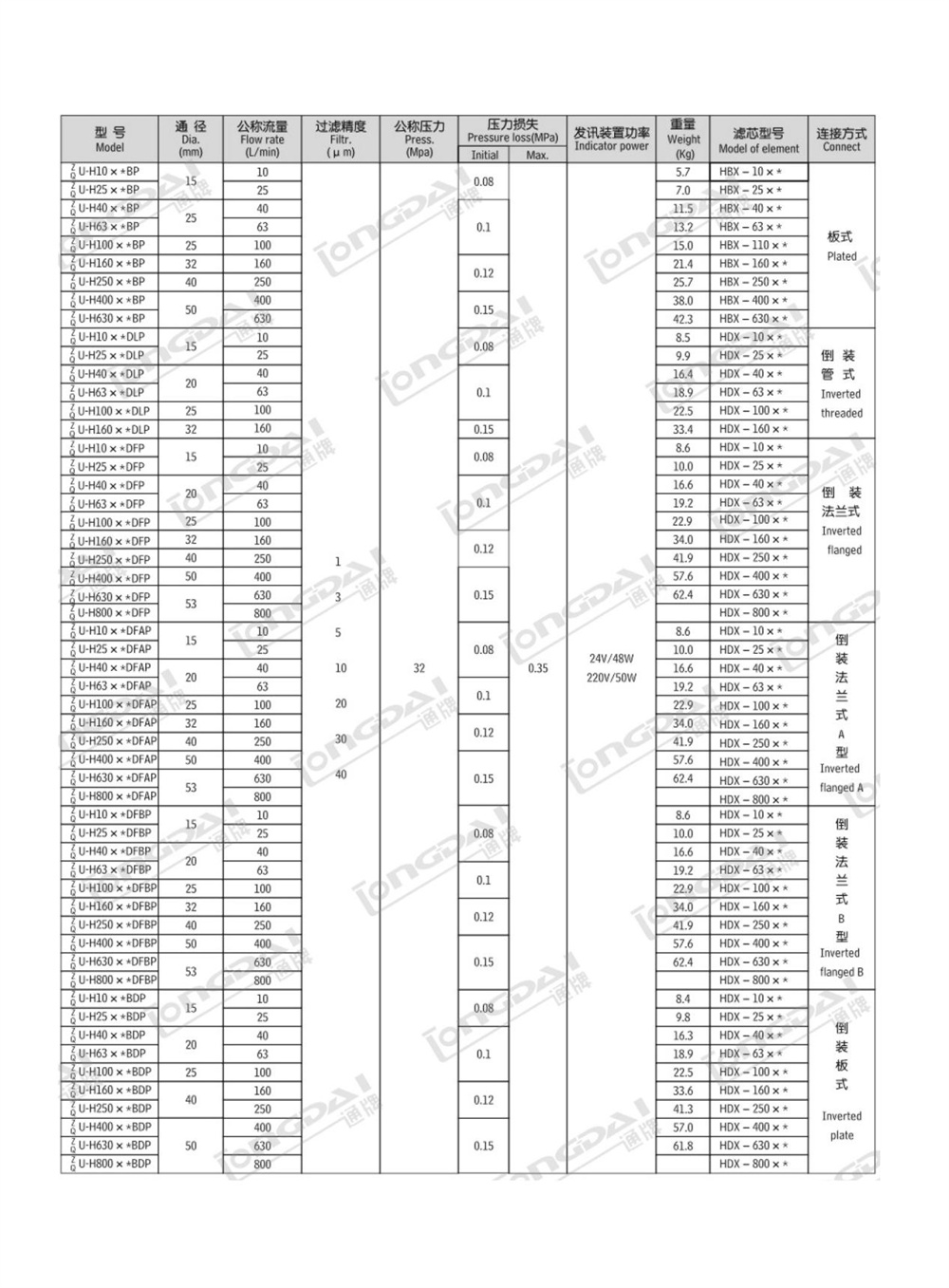 product description04i3z