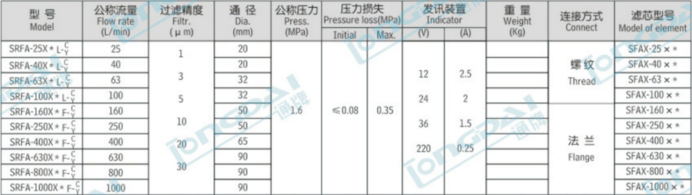 product description04eex