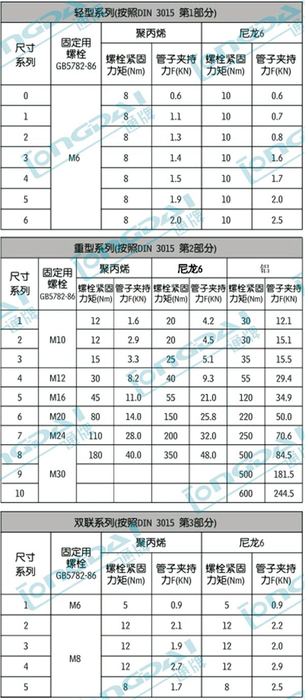 product description05v6o