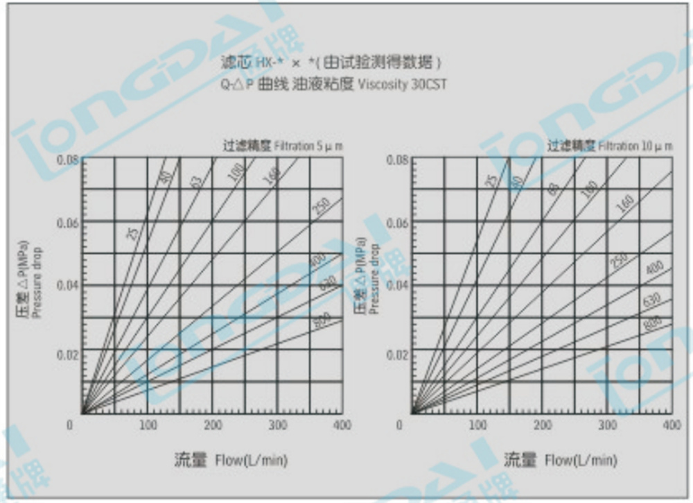 product description05ge6