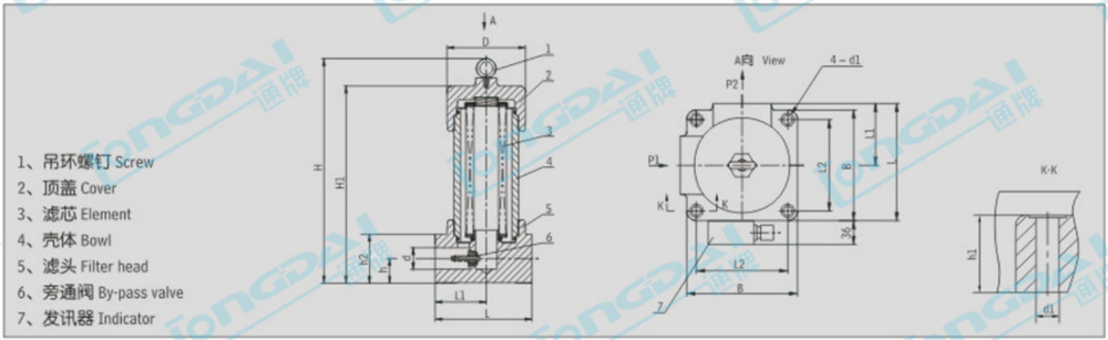 product description15m7f