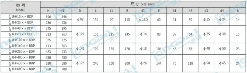 product description192rp