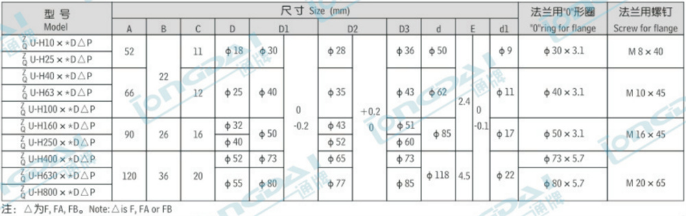 product description21b2m